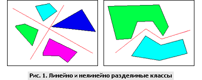 ���.1. ������� � ��������� ���������� ������