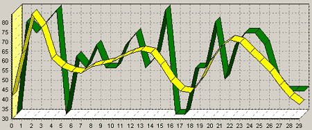 ���������� ������ ����������� ������