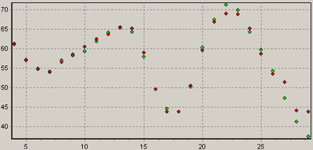 ������������ �������. ������� 1.