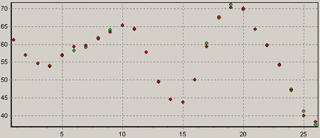 ������������ �������. ������� 2.