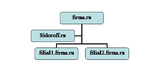 ��������������� ���������