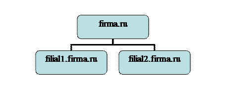 ��������������� ���������