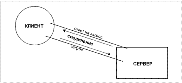 �������:  