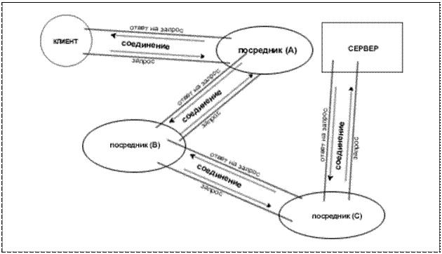 �������:  