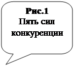 ����������� ������������� �������: ���.1
���� ��� �����������
