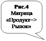 ����������� ������������� �������: ���.4
�������
����-����=>�����
