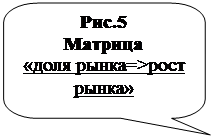 ����������� ������������� �������: ���.5
�������
����� �����=>���� �����
