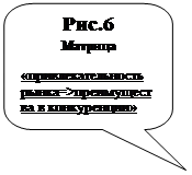 ����������� ������������� �������: ���.6
�������
������������������ ���-��=>������������ � �����������

