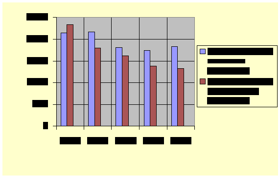 �������-������������� � ����������� ������������ �� ������ ����������� ���� � (� ����������� (WinWord)