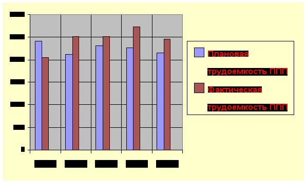 �������-������������� � ����������� ������������ �� ������ ����������� ���� � (� ����������� (WinWord)