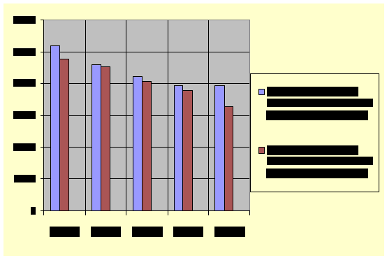 �������-������������� � ����������� ������������ �� ������ ����������� ���� � (� ����������� (WinWord)