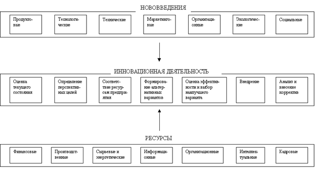 ���.4.   ���������� ������������� �������� �� �����������