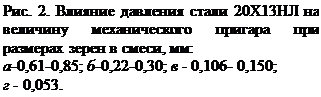 �������: ���. 2. ������� �������� ����� 20�13�� �� �������� ������������� ������� ��� �����-��� ����� � �����, ��:
�-0,61-0,85; �-0,22-0,30; � - 0,106- 0,150; 
� - 0,053.
