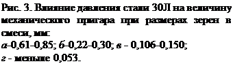 �������: ���. 3. ������� �������� ����� 30� �� ������-�� ������������� ������� ��� �������� ����� � �����, ��: 
�-0,61-0,85; �-0,22-0,30; � - 0,106-0,150; 
� - ������ 0,053.
