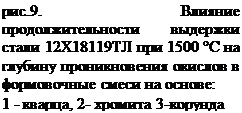 �������: ���.9. ������� ��������������-��� �������� ����� 12�18119�� ��� 1500 �� �� ������� ������-������� ������� � ����������� ����� �� ������:
1 - ������, 2- ������� 3-�������   



