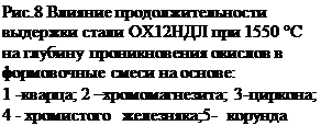 �������: ���.8 ������� ����������������� ��-������ ����� ��12��� ��� 1550 �� �� ������� ������������� ������� � ���-�������� ����� �� ������:
1 -������; 2 ���������������; 3-�������;   4 - ����������  ���������;5-  �������
