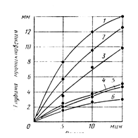 �������:  