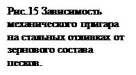 �������: ���.15 ����������� ��-����������� ������� �� �������� �������� �� ��������� ������� ���-���.