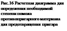 �������: ���.16 ��������� ��������� ��� ����������� ����������� ���-���� ������ ����������������� ��������� ��� �������������� �������