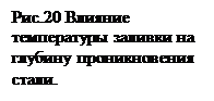 �������: ���.20 ������� �����-������ ������� �� ���-���� ������������� �����.