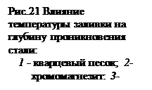 �������: ���.21 ������� ���������-�� ������� �� ������� ������������� �����:
1 - ��������� �����;  2- �������������: 3-��������� ��������.

