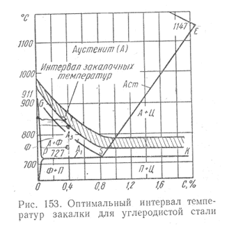 �������:  