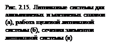 �������: ���. 2.15. ���������� ������� ��� ����������� � ��������� ������� (�), ������ ������� ���������� ������� (�), ������� ��������� ���������� ������� (�)