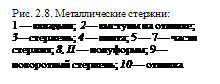 �������: ���. 2.8. ������������� �������:
1 � �������; 2� ������� �� �������; 3���������; 4 � �����; 5 � 7� ����� �������; 8, II � ���������; 9� ���������� ��������; 10 � �������
