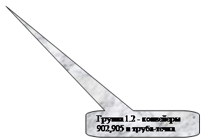 ����������� ������������� �������: ������ 1.2 - ��������� 902,905 � �����-�����