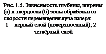 �������: ���. 1.5. ����������� �������, ������ (�) � �������� (�) ���� ��������� �� �������� ����������� ���� ������:
1 � ������ ���� (�������������); 2 � �������� ����
