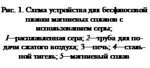 �������: ���. 1. ����� ���������� ��� ����������� ������ ��������� ������� � ����������-���� ����;
I�������������� ����; 2������ ��� ��-���� ������� �������; 3�����; 4������-��� ������; 5���������� �����

