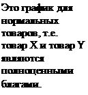 �������: ��� ������ ��� ���������� �������, �.�. ����� X � ����� Y �������� ������������ �������.
