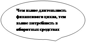 �������� �������: ��� ���� ������������ ����������� �����, ��� ���� ����������� � ��������� ���������