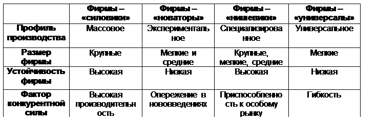 �������: 	����� � ���������	����� � ����������	����� � ���������	����� � ������������
������� ������������	��������	�����������������	������������������	�������������
������ �����	�������	������ � �������	�������, ������, �������	������
������������ �����	�������	������	�������	������
������ ������������ ����	������� ������������������	���������� � �������������	����������������� � ������� �����	��������

