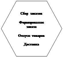 �������������: ���� �������

������������ ������

������ �������
                                                                          
��������
