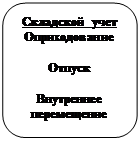 ����������� �������������: ��������� ����
�������������

������

���������� 
�����������
