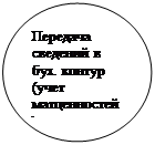 ����: �������� �������� � ���. ������ (���� ������������)