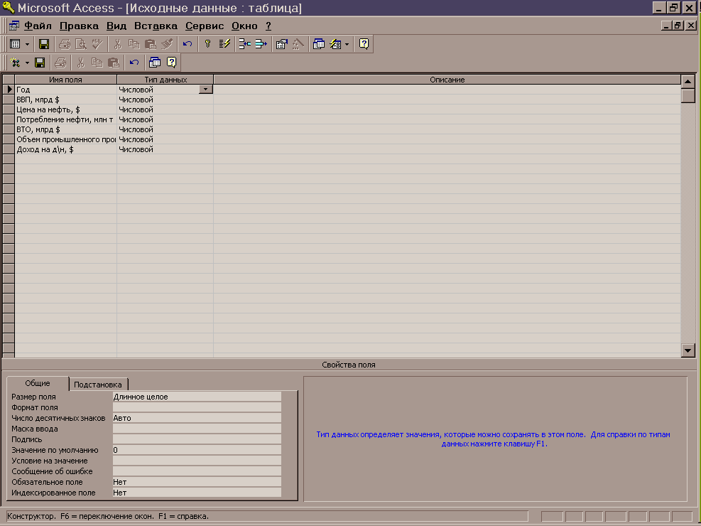 ������ ������������� ����������� ������ 1960-1992 ��. ������������ ���������� � ���. 2 ����.