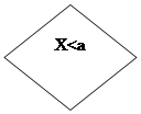 ����-�����: �������: X<a