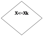 ����-�����: �������: X<=Xk