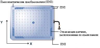 ����� ������ ������ �� ������ ���