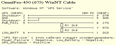 OmniPro-450 (675) WinNT Cable