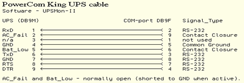 PowerCom King UPS cable