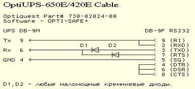 OptiUPS-650E/420E Cable