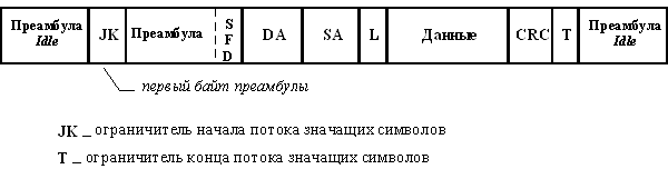 ���. 24. ����������� ����� ������ ������������ PHY FX/TX