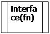 ����-�����: ������� �������: interface(fn)