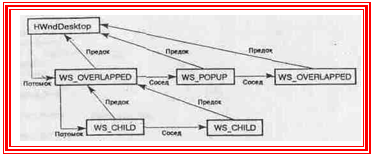 �������:  