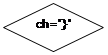 ����: ch='}'