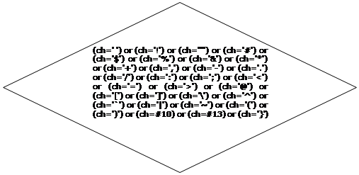 ����: (ch=' ') or (ch='!') or (ch='"') or (ch='#') or (ch='$') or (ch='%') or (ch='&amp;') or (ch='*') or (ch='+') or (ch=',') or (ch='-') or (ch='.') or (ch='/') or (ch=':') or (ch=';') or (ch='<') or (ch='=') or (ch='>') or (ch='@') or (ch='[') or (ch=']') or (ch='\') or (ch='^') or (ch='`') or (ch='|') or (ch='~') or (ch='(') or (ch=')') or (ch=#10) or (ch=#13) or (ch='}')