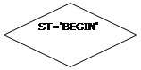 ����: ST='BEGIN'